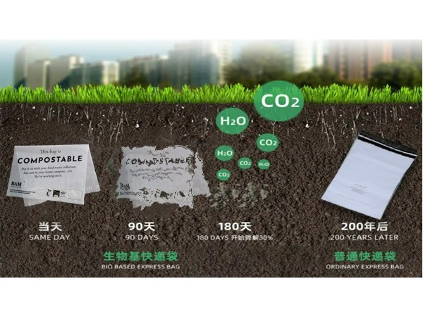 生物可降解塑料迎來機遇 預計未來規(guī)模將翻倍